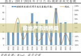 最新房贷政策重塑房地产市场格局