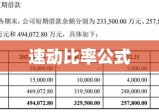 速动比率公式及其应用详解