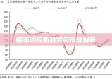 认房又认贷背景下，楼市调控新趋势与挑战解析