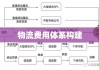 构建透明、公正与可持续的物流费用体系，快递价格行为规则解析