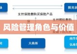 保险公估在风险管理中的角色与价值解析