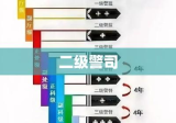 二级警司，职责履行、挑战应对与荣耀之路