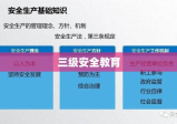 三级安全教育，奠定安全文化基石的必经之路