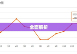 英德二手房市场全面解析