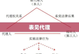 表见代理，概念、特性及法律效应深度解析