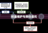 建筑工程中的工期索赔与权益维护与责任追究之道