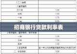 招商银行贷款利率表全面解析