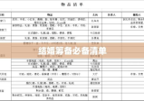 结婚筹备必备清单，全面解析结婚所需物品与准备事项