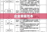 企业章程范本，构建稳固治理结构的基石