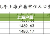 上海户籍，城市发展的见证与融入历程