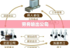 劳务输出公司的角色与重要性解析