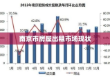 南京市房屋出租市场现状及未来发展趋势