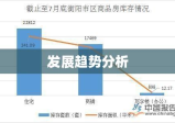 衡阳房屋出租市场现状与发展趋势分析