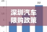 深圳汽车限购政策的影响分析及其探讨