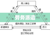 劳务派遣详解，定义、运作与意义解析