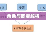 普通合伙人的角色与职责解析