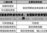 深入了解债券型基金的种类与特点，全面解析债券型基金的种类及优势