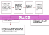 网上汇款，金融交易的革新先锋