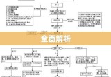 外贸出口流程全面解析