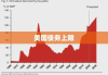 美国债务上限的影响与挑战