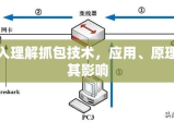 深入理解抓包技术，应用、原理及其影响