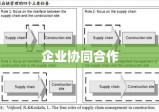 企业协同合作的桥梁，配合费的重要性