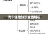 汽车保险知识全面解析