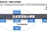 授权牌，企业管理的核心要素与战略工具应用解析