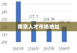 南京人才市场地址及其重要性概述