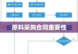 原料采购合同的重要性及操作指南详解