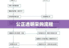 公正透明采购流程的关键要素，采购招标书的制定与实施