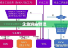 企业资金管理的核心指标，备付率详解