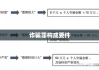 诈骗罪的构成要件详解