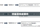 诈骗罪的构成要件详解