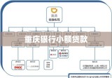 重庆银行小额贷款，助力个人与企业发展的金融伙伴