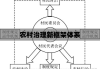 农村基层组织工作条例，构建农村治理新框架体系