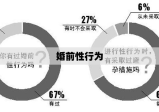 婚前性行为的思考，爱与责任的交织探索