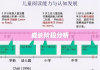 儿童成长探究，年龄范围、定义与成长阶段分析