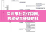 深圳市社会保障网，构建安全便捷的社会保障服务体系