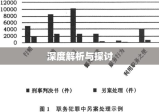 刑事案件管辖深度解析与探讨