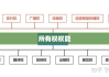 深度解析与探讨所有权权能