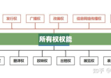 深度解析与探讨所有权权能