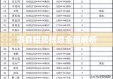 淇县租房信息全面解析