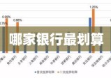 房抵贷产品全面解析，哪家银行最划算？