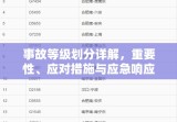 事故等级划分详解，重要性、应对措施与应急响应策略