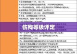 伤残等级评定与赔偿标准全面解析