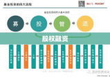 股权融资，企业成长的金融之路