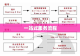 一站式服务流程详解，从选车到提车的新车提车程序指南