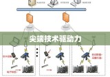 辐照加工，引领未来工业发展的尖端技术驱动力