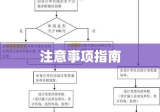 设计资质办理流程详解及注意事项指南